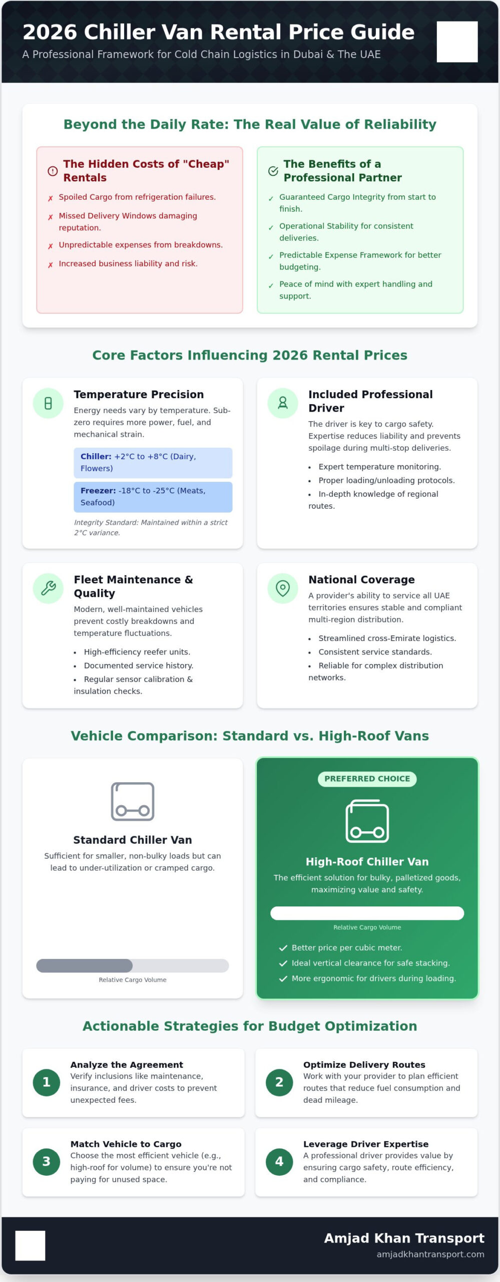 Chiller Van Rental Price List 2026: A Comprehensive UAE Reference Guide