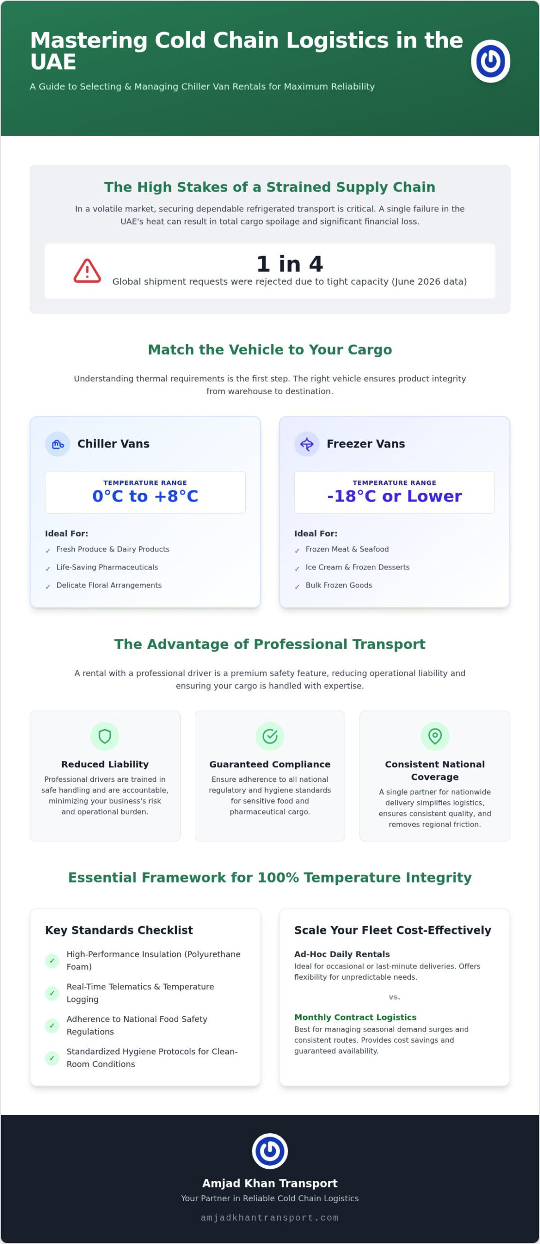Chiller Van Rental: Temperature-Controlled Transport 2026