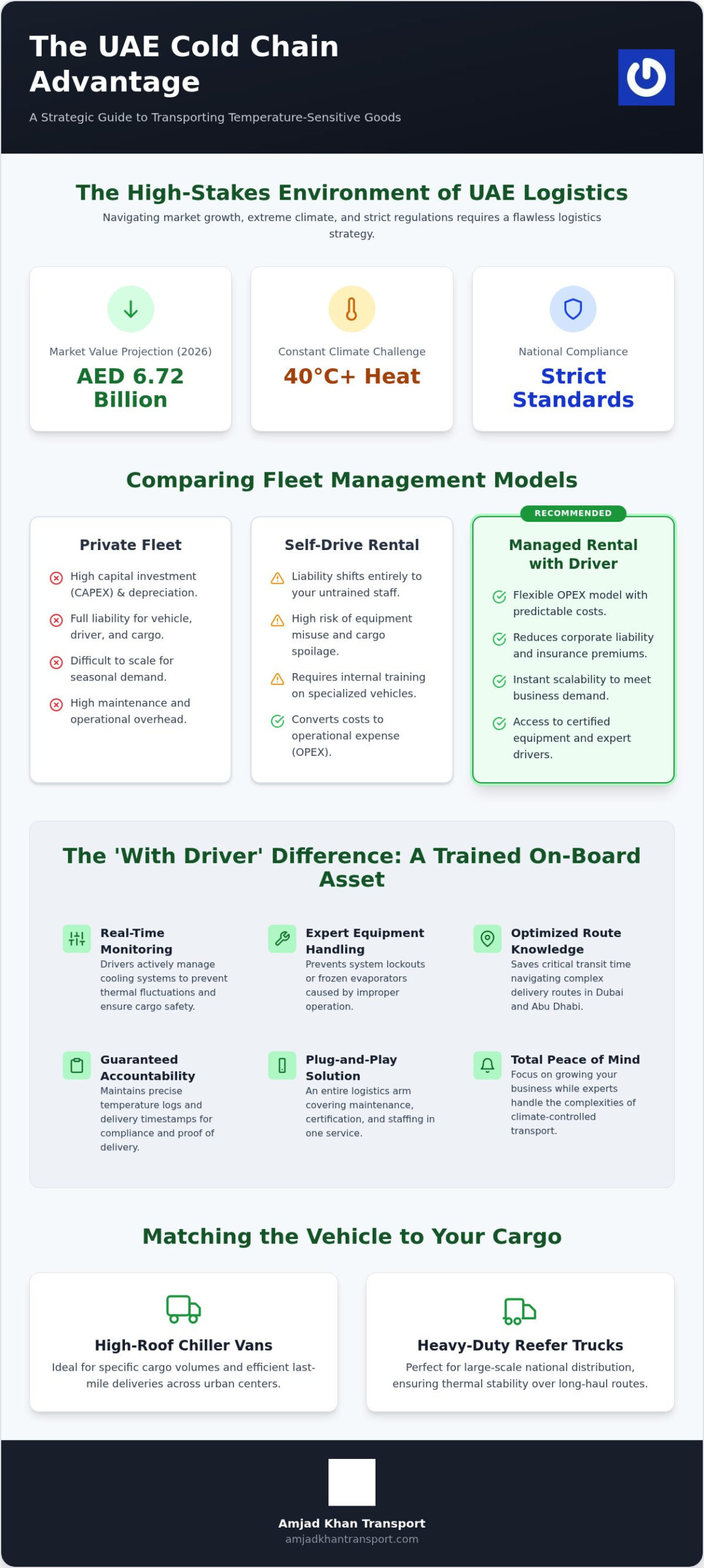 Chiller Vehicle Rental with Driver: A Guide to National Cold Chain Logistics in 2026