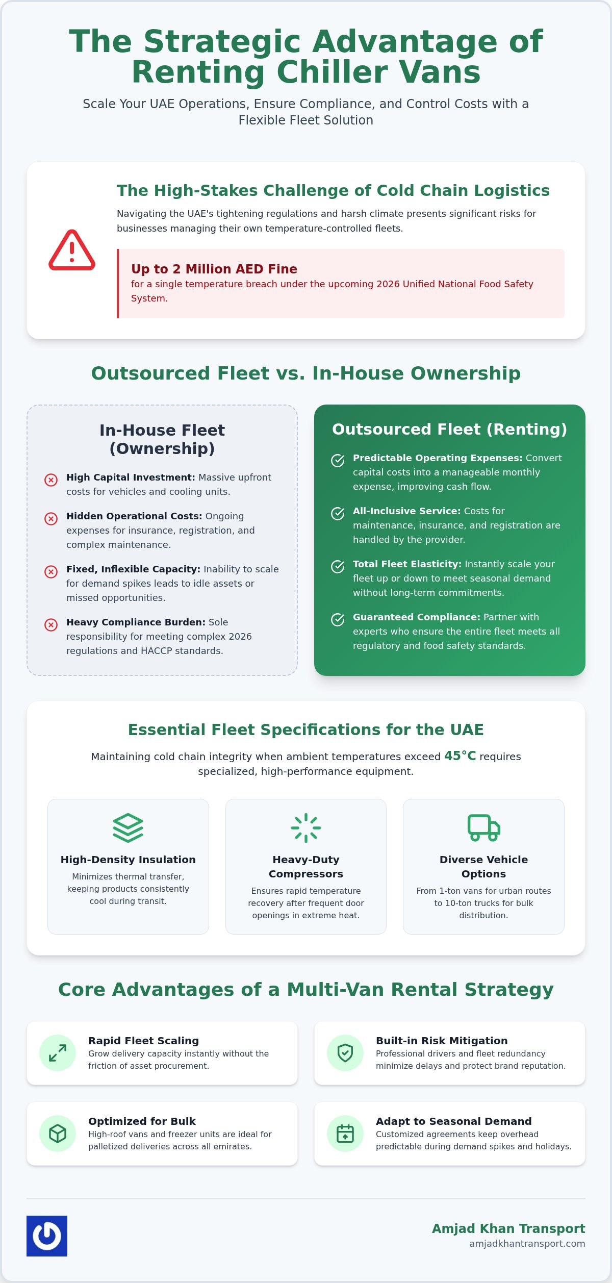 Renting Multiple Chiller Vans in the UAE: A Strategic Fleet Scaling Guide (2026)